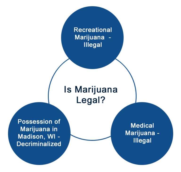 Wisconsin Marijuana and THC Laws