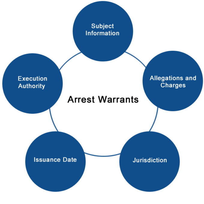 Bench Or Arrest Warrants In Wisconsin   Bench Or Arrest Warrants In Wisconsin 01 680x680 